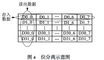 基于μC/OS2II的LED显示屏控制器