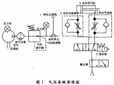 基于AT89C52的备料机械手控制系统设计