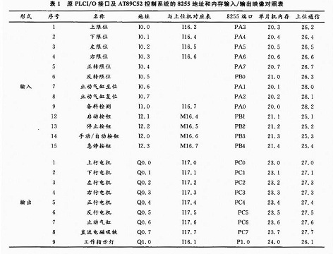 基于AT89C52的备料机械手控制系统设计