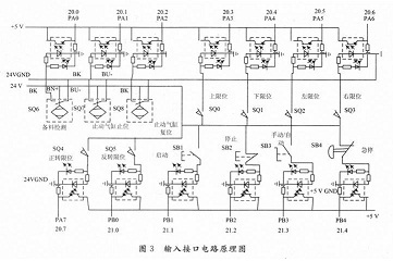 基于AT89C52的备料机械手控制系统设计