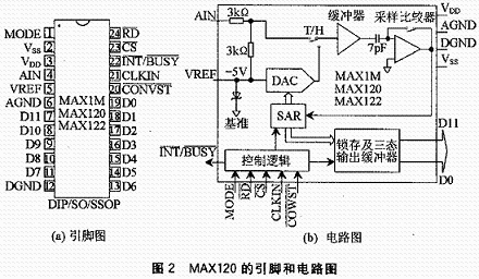 一种用单片机控制的光谱数据采集系统的设计