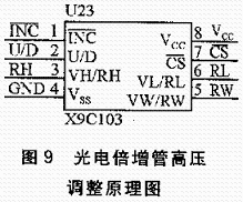 一种用单片机控制的光谱数据采集系统的设计