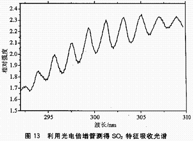 一种用单片机控制的光谱数据采集系统的设计