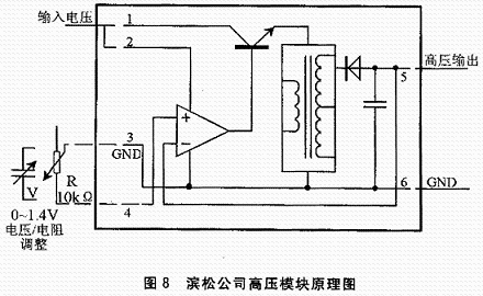 一种用单片机控制的光谱数据采集系统的设计