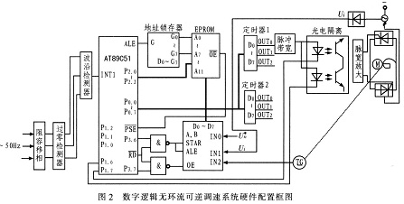 基于单片机的逻辑无环流可逆调速系统设计