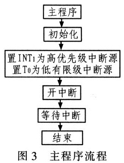 基于单片机的逻辑无环流可逆调速系统设计