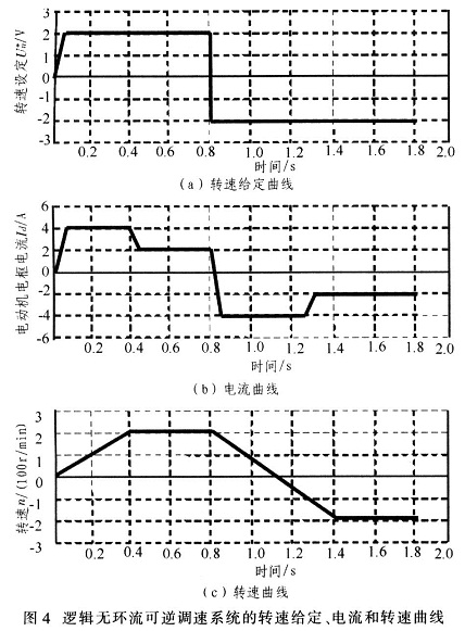 基于单片机的逻辑无环流可逆调速系统设计