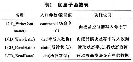 LPC2134与T6963C液晶显示模块的接口设计