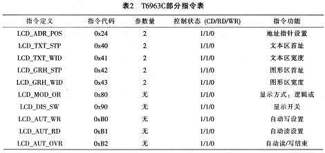 LPC2134与T6963C液晶显示模块的接口设计