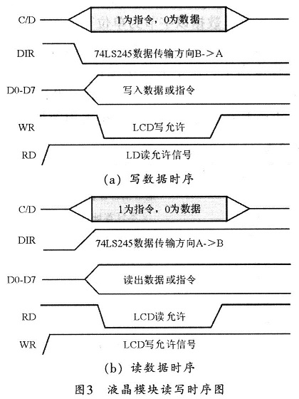 LPC2134与T6963C液晶显示模块的接口设计