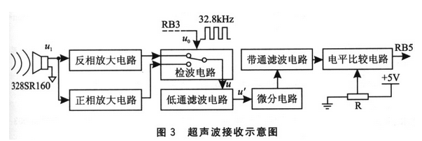 PICl6F628A的入侵探测装置