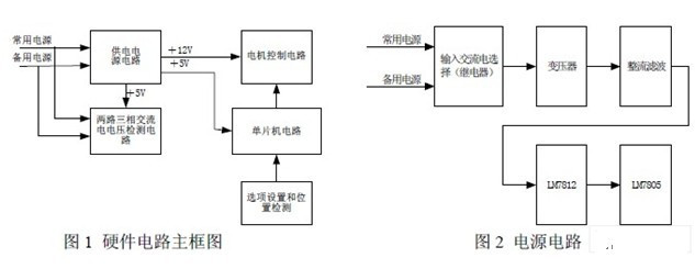 单片机自动转换开关控制器设计