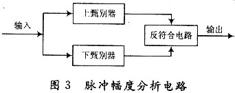 基于S3C44B0X的工业用煤成分分析系统设计