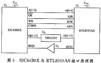 基于S3C44B0X的工业用煤成分分析系统设计