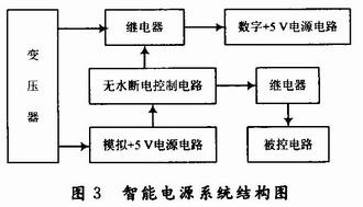 基于MCU的权控智能节水系统设计