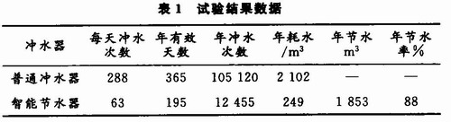 基于MCU的权控智能节水系统设计