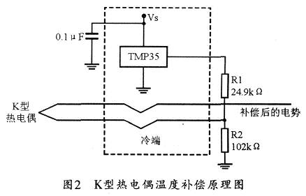 基于C8051F020和Atmegal6的无线温度测量系统设计