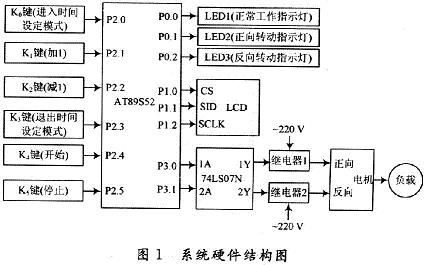 基于AT89S52单片机的电机控制系统设计