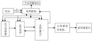 单片机的轨道压力测试仪的实现