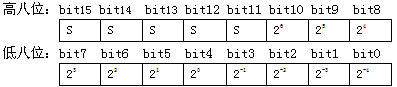 数字温度传感器DS18B20在变电站测温的应用