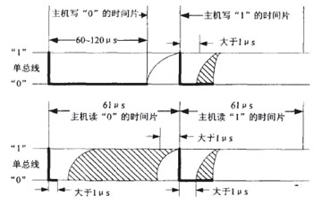 数字温度传感器DS18B20在变电站测温的应用