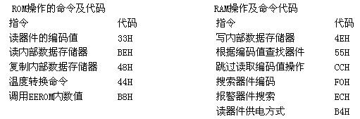 数字温度传感器DS18B20在变电站测温的应用