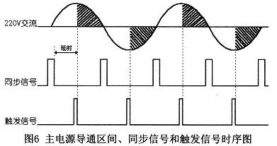 基于单片机的调光控制器设计