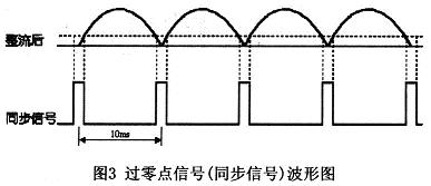 基于单片机的调光控制器设计