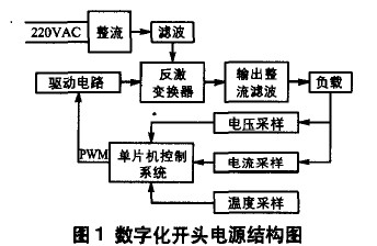 智能数字化开关电源设计