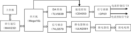 基于AVR微控制器的蓄电池充放电控制器