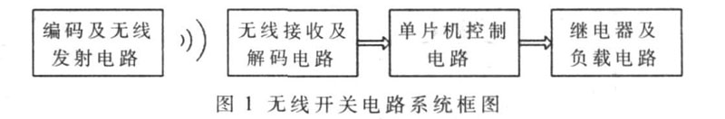 智能家居照明控制无线开关系统