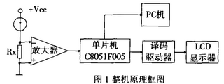 基于C8051F005单片机的小电阻测试仪