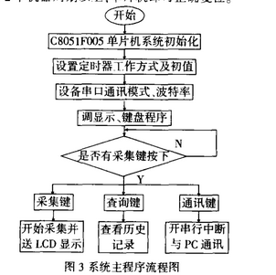 基于C8051F005单片机的小电阻测试仪