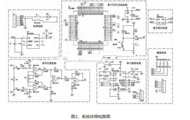 基于C8051F005单片机的小电阻测试仪