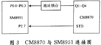 基于CM8870小型程控交换机设计