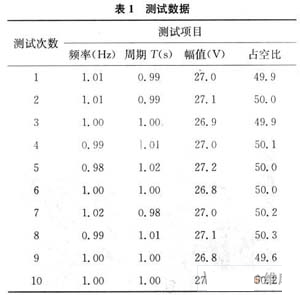 基于单片机的便携式脉冲信号参数测试仪