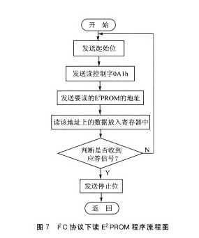 用单片机实现的脉冲编码传感器