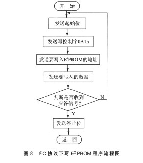 用单片机实现的脉冲编码传感器