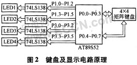 基于单片机控制的高精密直流电流源的设计