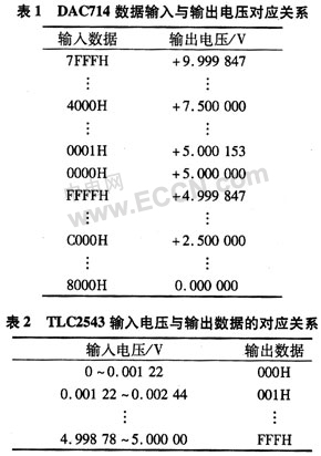 基于单片机控制的高精密直流电流源的设计