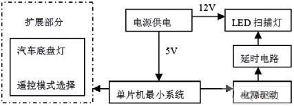 基于单片机STC89C52RC的汽车中网扫描灯设计