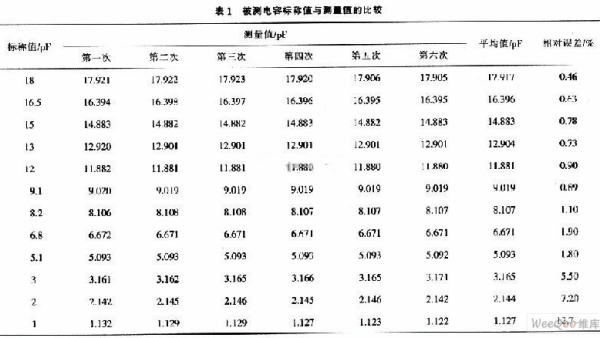 PIC16LF874单片机在电容测量模块中的应用