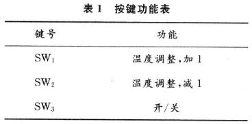 基于单片机的恒温水龙头设计