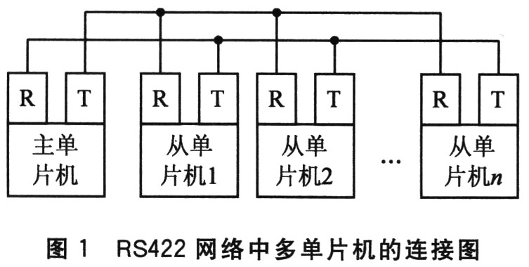 C8051F120与RS422息线的时钟同步技术