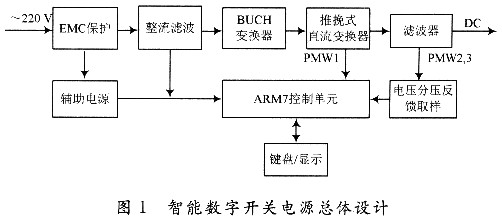 基于ARM的智能数字开关电源设计