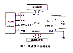 基于ARM微处理器LPC2132的智能电动机保护器设计