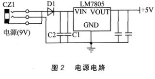 基于ARM和DS18B20设计网络化的智能温度传感器