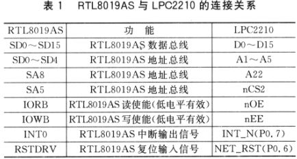 基于ARM和DS18B20设计网络化的智能温度传感器