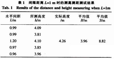 基于ARM单片机的自动测高测距小车的研究与设计