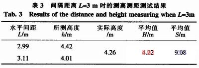 基于ARM单片机的自动测高测距小车的研究与设计